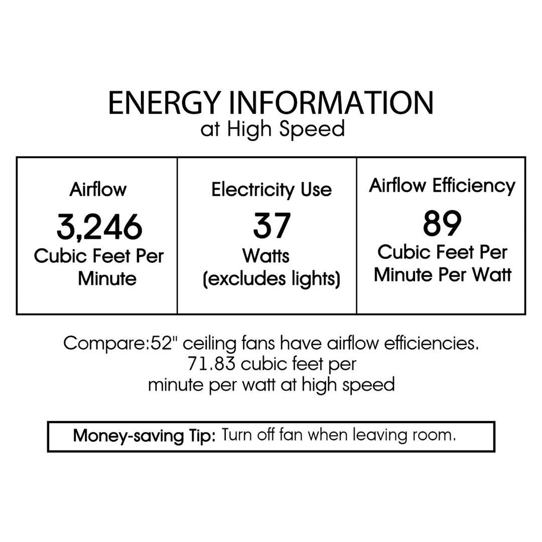 Warehouse of Tiffany CFL-8308REMO/BL Upille 3-Light Metal 5-Blade 52-inch Matte Black Remote