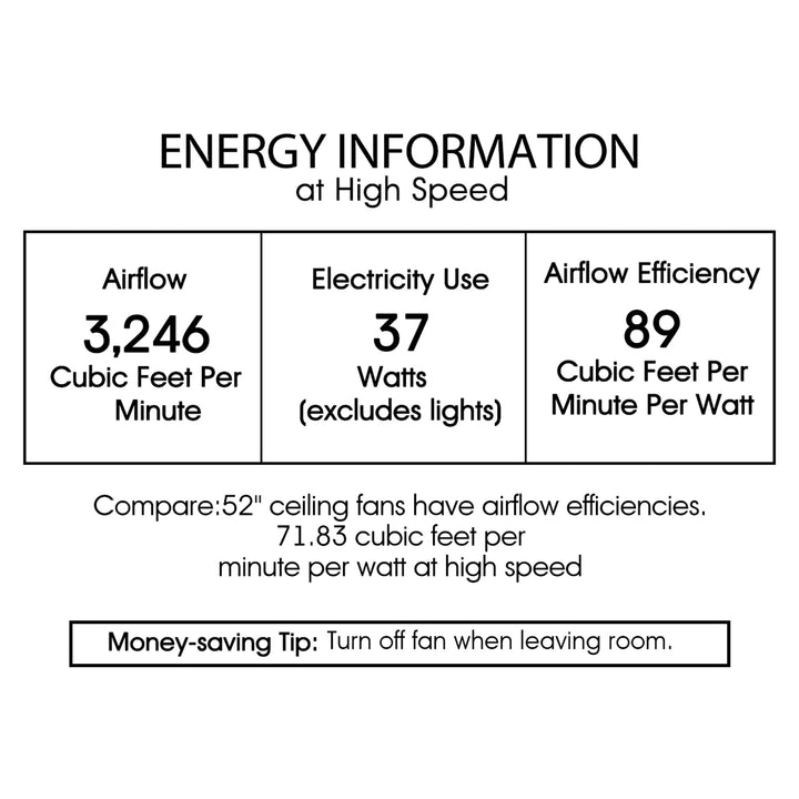 Warehouse of Tiffany CFL-8308REMO/BL Upille 3-Light Metal 5-Blade 52-inch Matte Black Remote