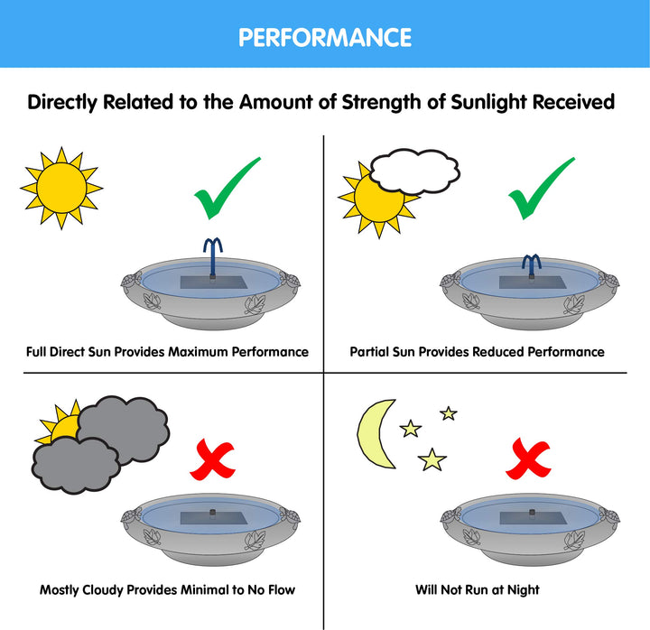 Smart Solar 25401M01 Perello Birdbath Grey